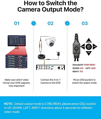 Hybrid куполната камера за сигурност ZOSI 1080p (аналогов CVBS HD-CVI/TVI/AHD/960H) и Безжична PTZ камера с автоматично