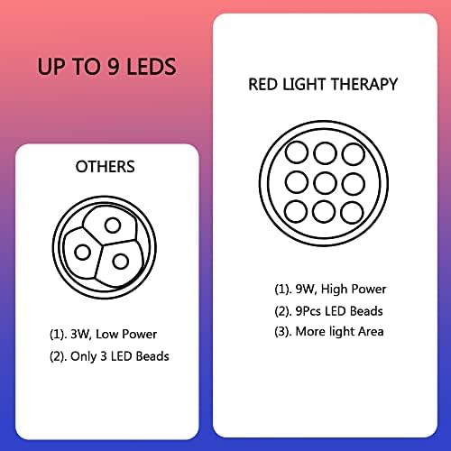 Терапия с Червена светлина, Устройството Инфрачервени лъчи - Дължини на вълните [660 x 3/670 X 3/850 нм x 3], Устройство