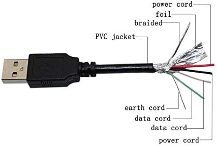 PPJ USB Кабел за Синхронизация на компютърни данни Кабел за iRulu MID AK351 AK352 AK303 AK302, AK710 AK701 AK702
