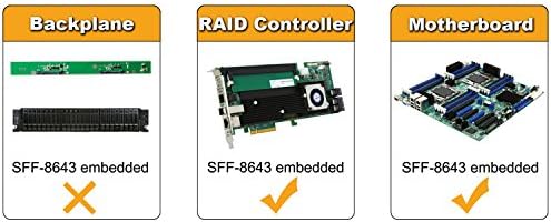 Създаване на вграден кабел Mini SAS СФФ-8643 (4) 29-контактни конектори СФФ-8482 с храненето от SATA, с дължина